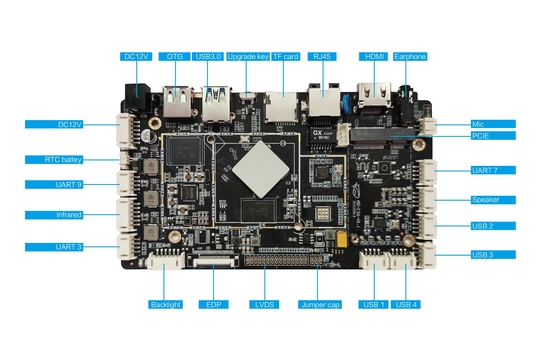 RK3566 Quad-core A55 1 TOPS MIPI LVDS EDP รองรับเครื่องพิมพ์ NFC การ์ดรูดบอร์ดฝังตัว
