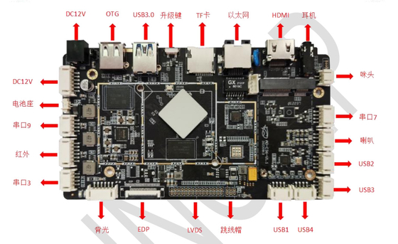 แบอร์ดแขนระบบจํากัด RK3566 แอนดรอยด์ 11 Industrial Motherboard PCBA Board For Digital Signage